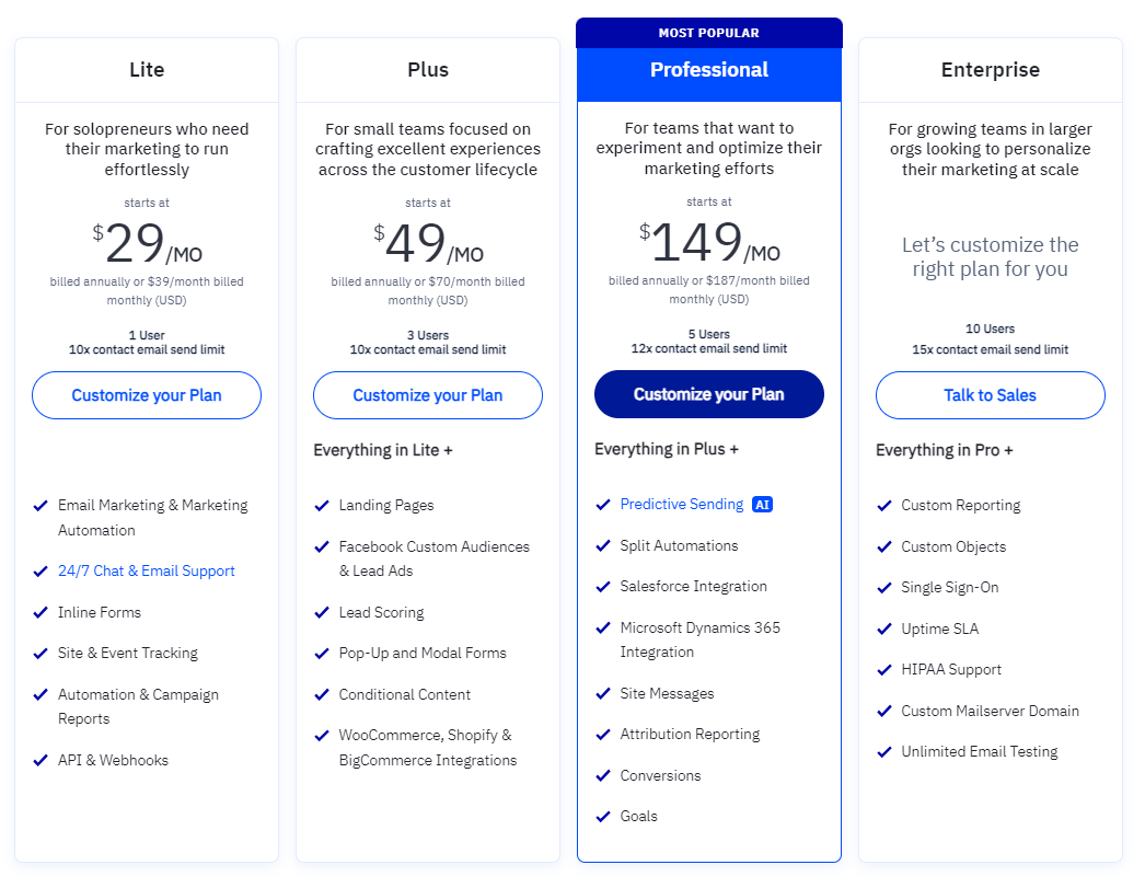 Mailerlite vs ActiveCampaign Pricing_ActiveCampaign