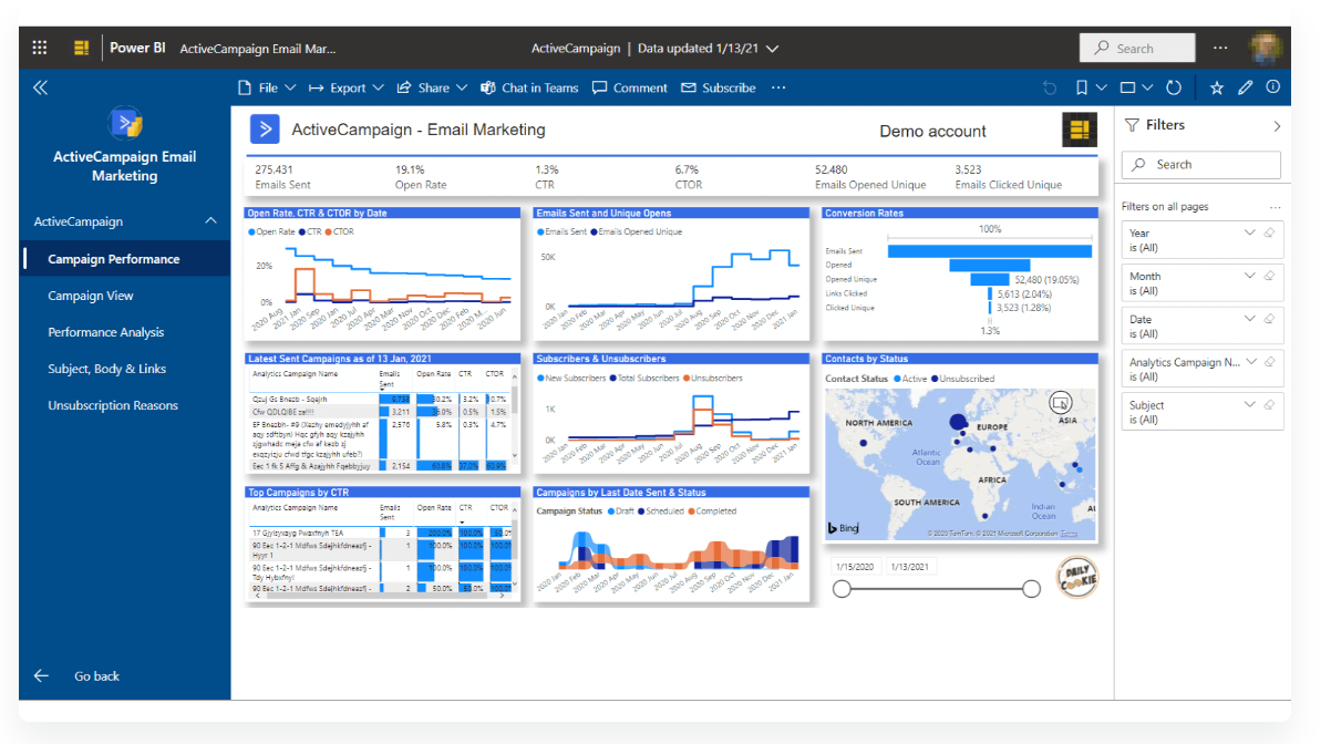 ActiveCampaign_analytics