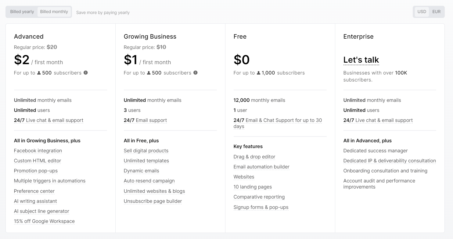 MailerLite vs ActiveCampaign MailerLite_Pricing