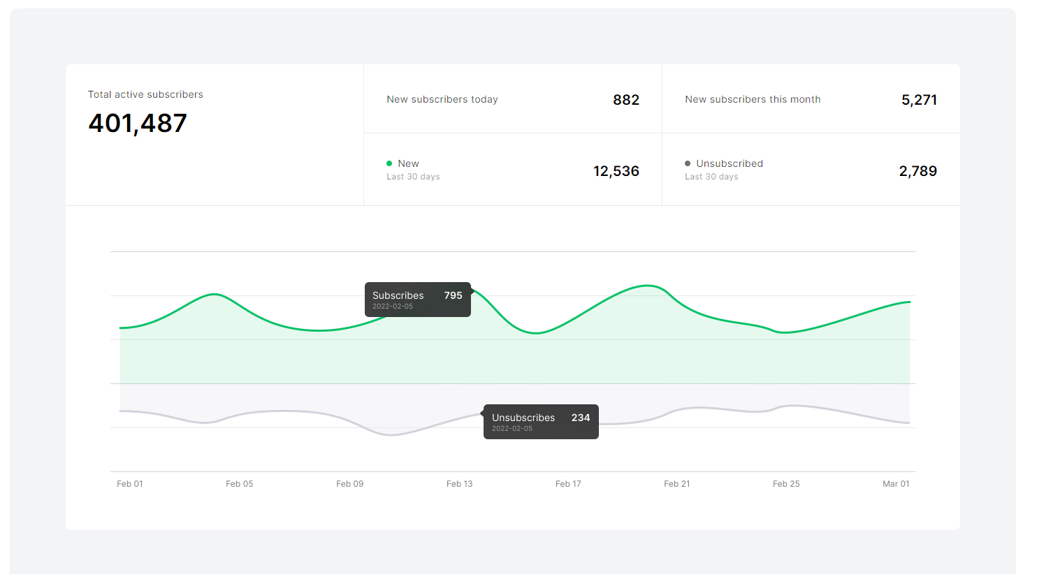 Mailerlite_analytics